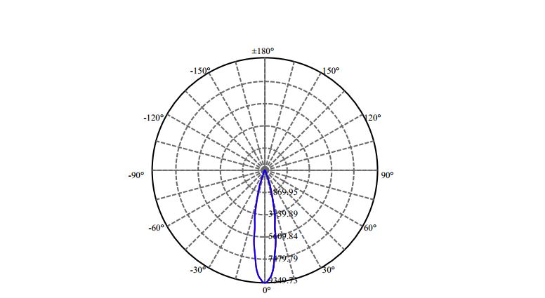 Nata Lighting Company Limited - Evenly Light Shape